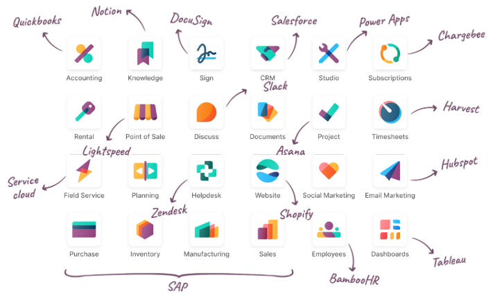 Odoo apps